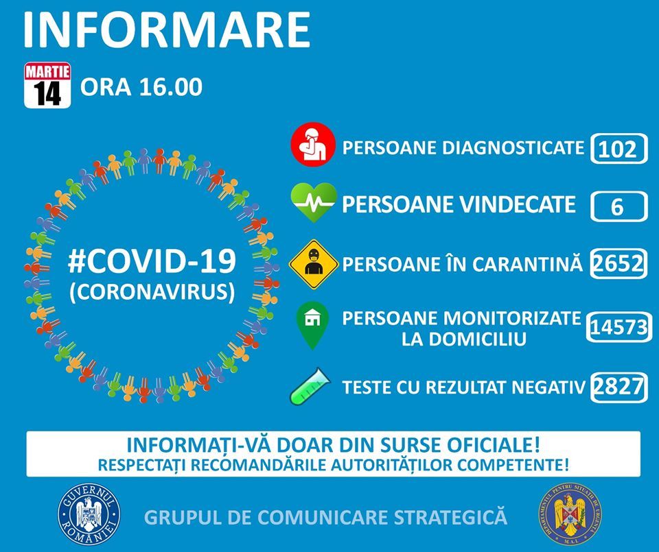 Informare oficiala a Ministerului de Interne privind situatia COVOD 19 -14 Martie 2020