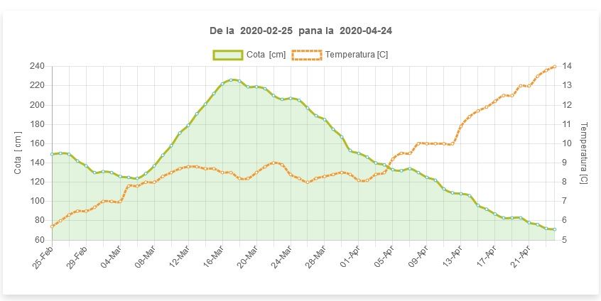 Cele mai scazute cote pentru niivelul Dunarii la Tulcea pentru aceasta perioada